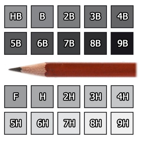 Pencils - Graded Graphite Pencils B/HB/F/H - B
